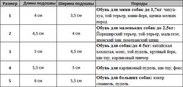 Размерная сетка обуви Limargy